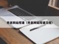 养老网站搭建（养老网站搭建流程）