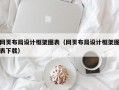 网页布局设计框架图表（网页布局设计框架图表下载）